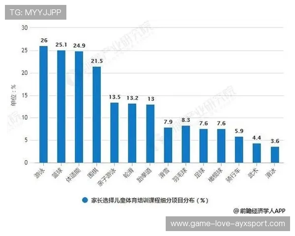 体育教育与健康产业联动拓展职业发展宽度 体育教育与健康产业联动拓展职业发展宽度